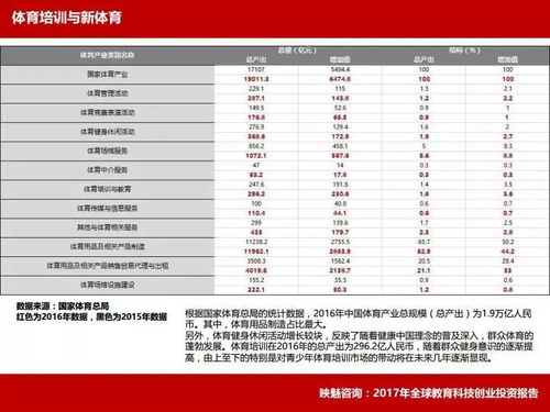 映魅咨询 2017年全球教育科技创业投资报告 正式发布,我们正处在一个变革的时代