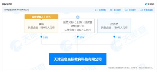 蓝色光标投资成立教育科技公司 注册资本1000万