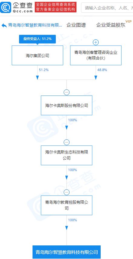 海尔集团关联企业成立教育科技公司,经营范围含教育咨询服务等